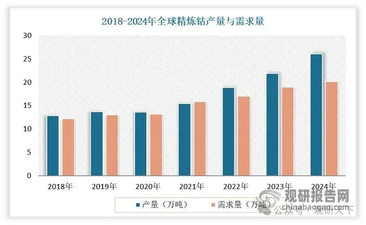 资料来源：公开资料，观研天下整理