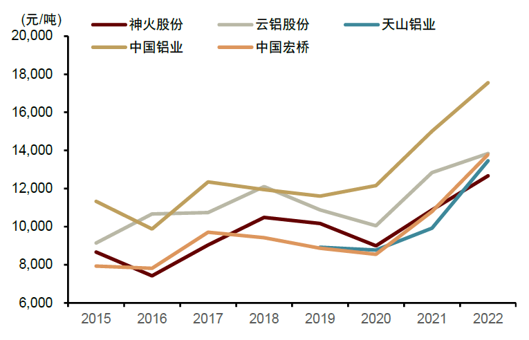 资料来源：公司公告，中金公司研究部