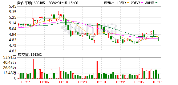 晋西车轴：公司欧盟地区的客户主要有阿尔斯通、西门子等轨道交通装备企业