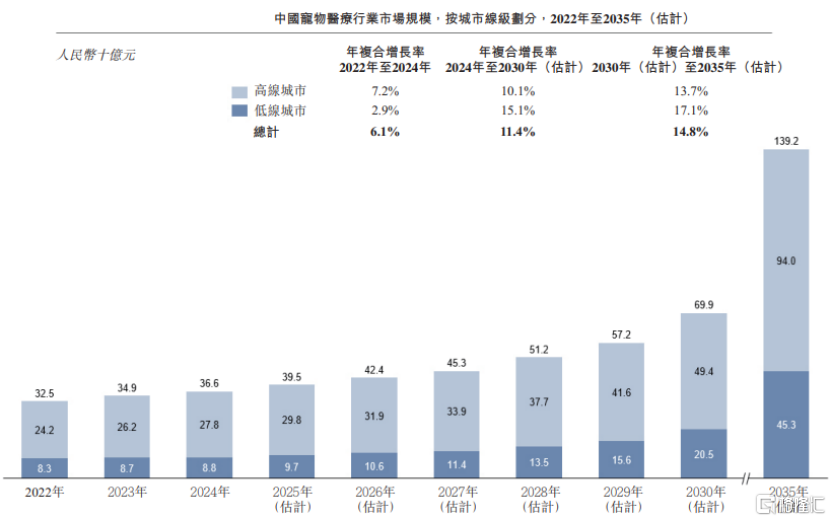 图片来源于招股书
