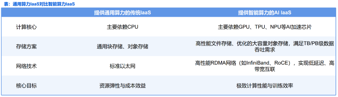 资料来源：智算研究院公众号