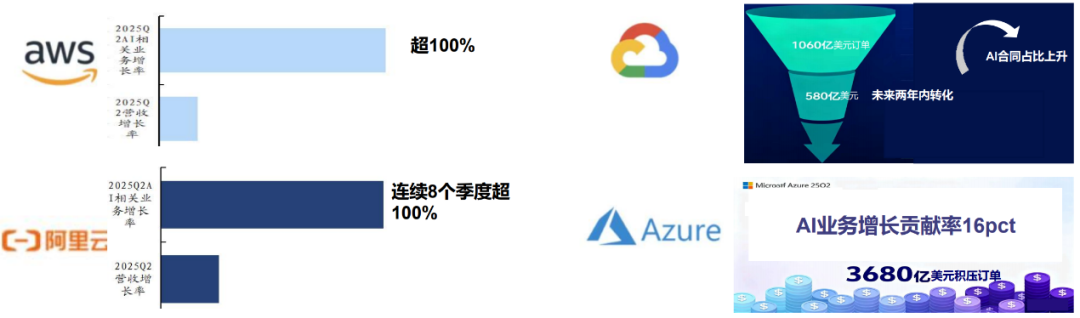 资料来源：公开资料整理