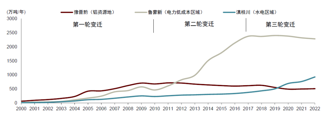 资料来源：阿拉丁，Mysteel，SMM，中金公司研究部