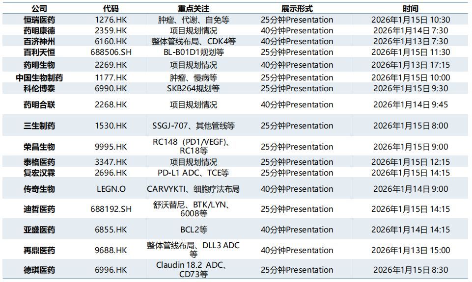 本届JPM国内部分公司关注重点 图片来源：中信建投研报