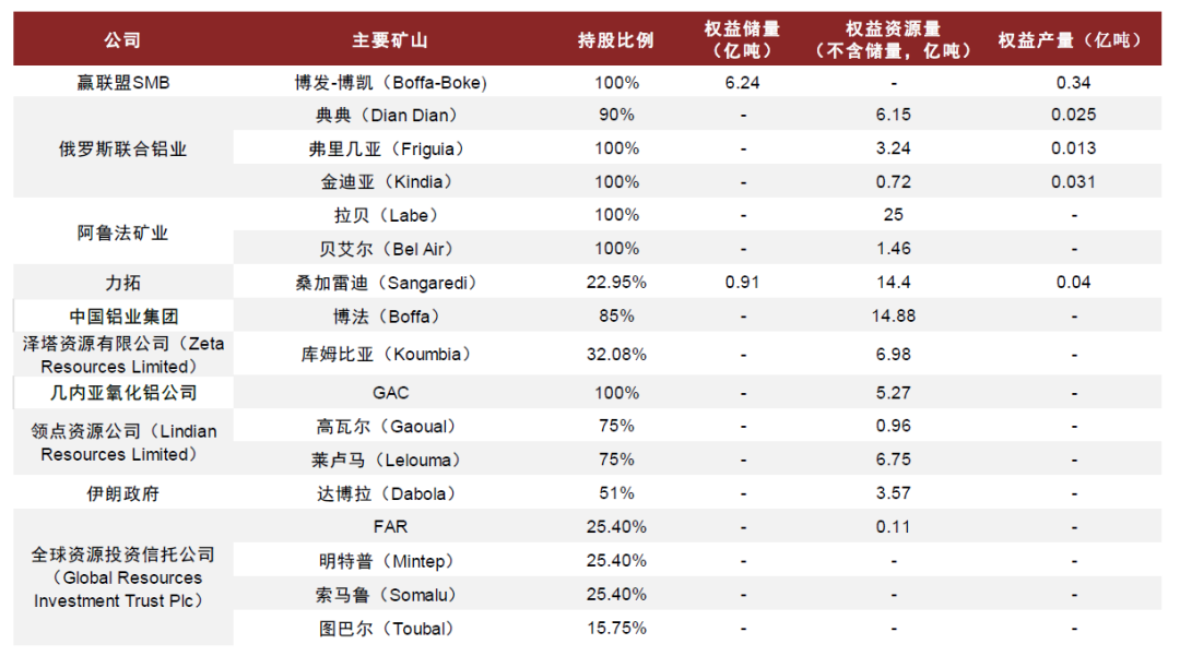 资料来源：S&P Global Market Intelligence，中金公司研究部