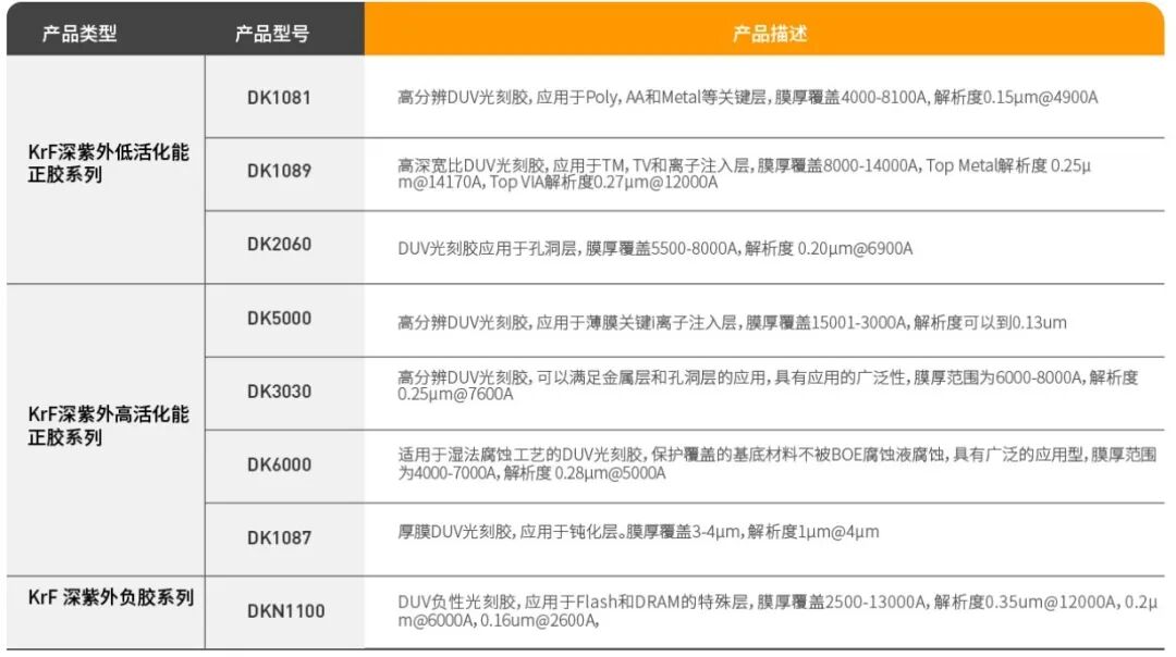 图自彤程新材官网，下同