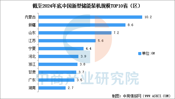 数据来源：中商产业研究院整理
