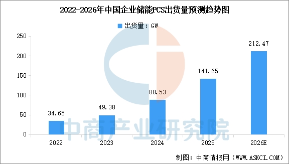 数据来源：中商产业研究院整理