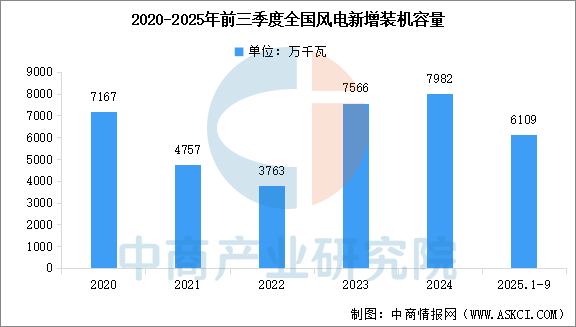 数据来源：国家能源局、中商产业研究院整理
