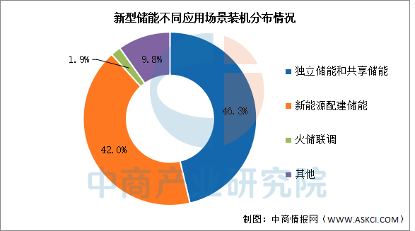 数据来源：中商产业研究院整理