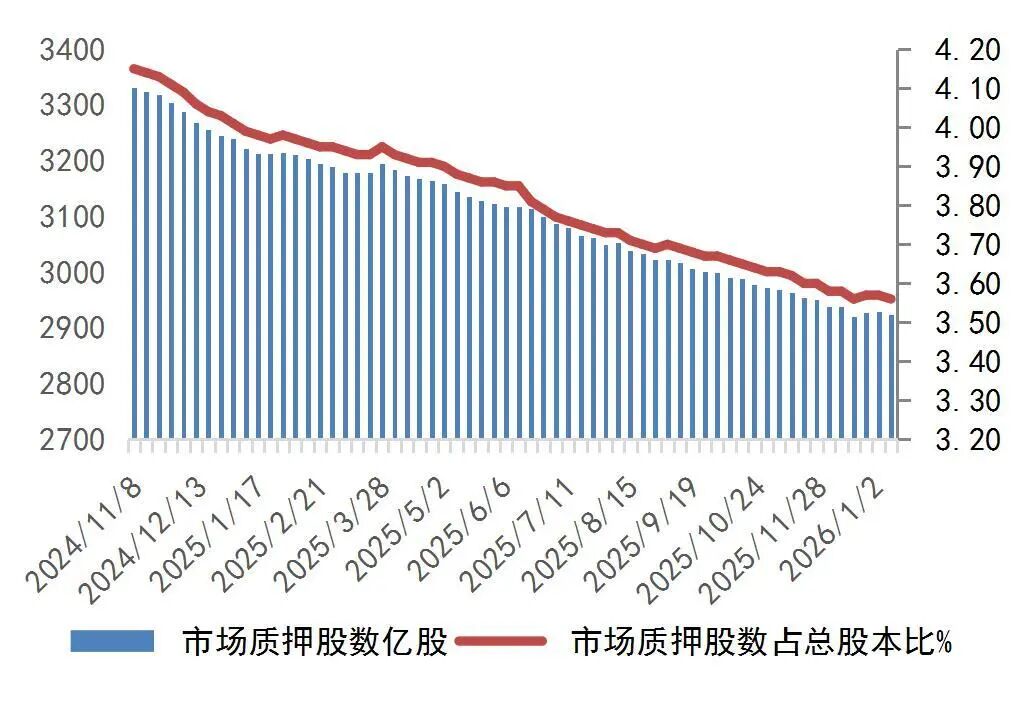 资料来源：Wind，山西证券研究所