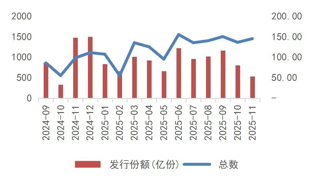 资料来源：Wind，山西证券研究所