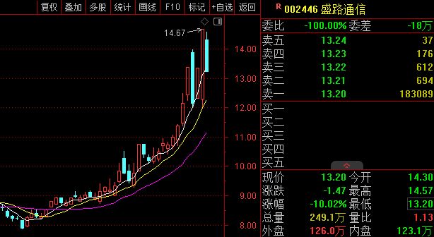 ▲图片来源：截图自通达信