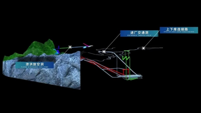 BIMģ����ά͸��ͼ