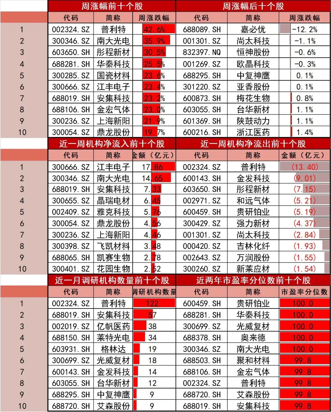 资料来源：Wind，山西证券研究所
