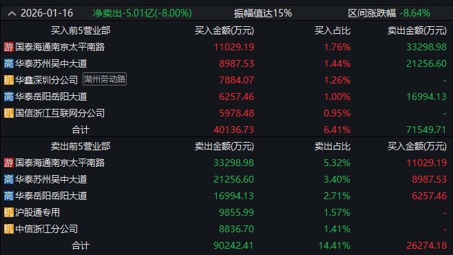 ▲图片来源：截图自Wind