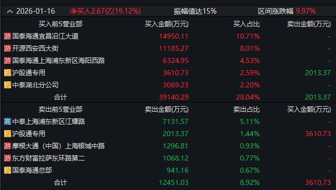 ▲图片来源：截图自Wind