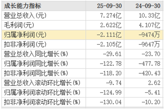 图片来源：东方财富网