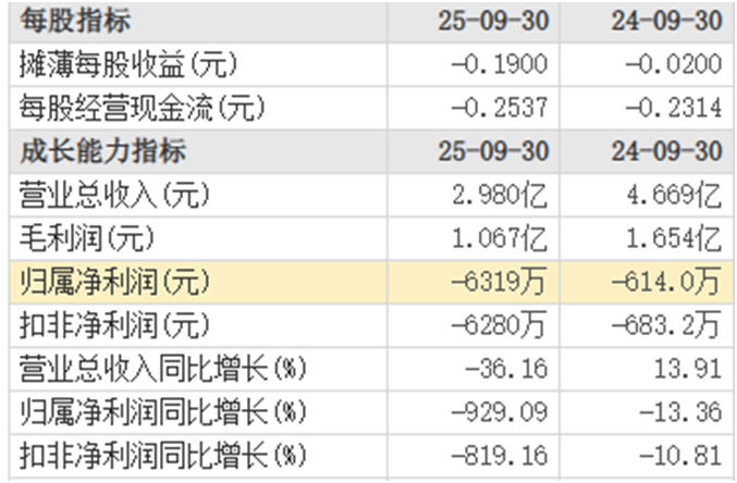 图片来源：东方财富网