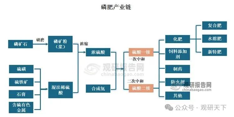 资料来源：公开资料，观研天下整理