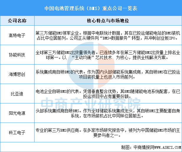 资料来源：中商产业研究院整理