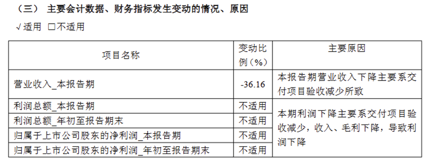 图片来源：浪潮软件官方财报
