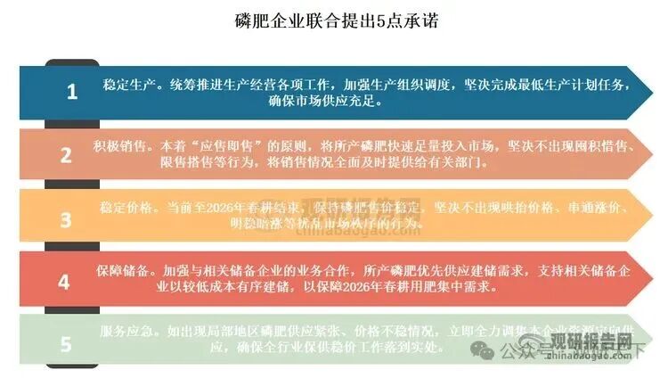 资料来源：公开资料，观研天下整理