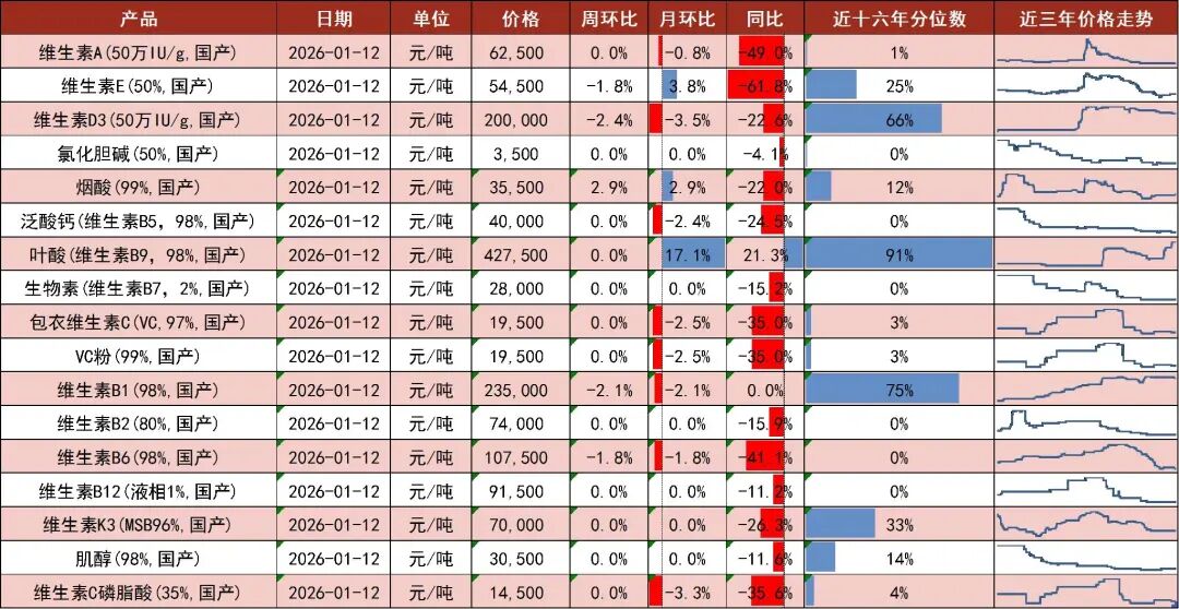 资料来源：博亚和讯，中国饲料工业协会，山西证券研究所