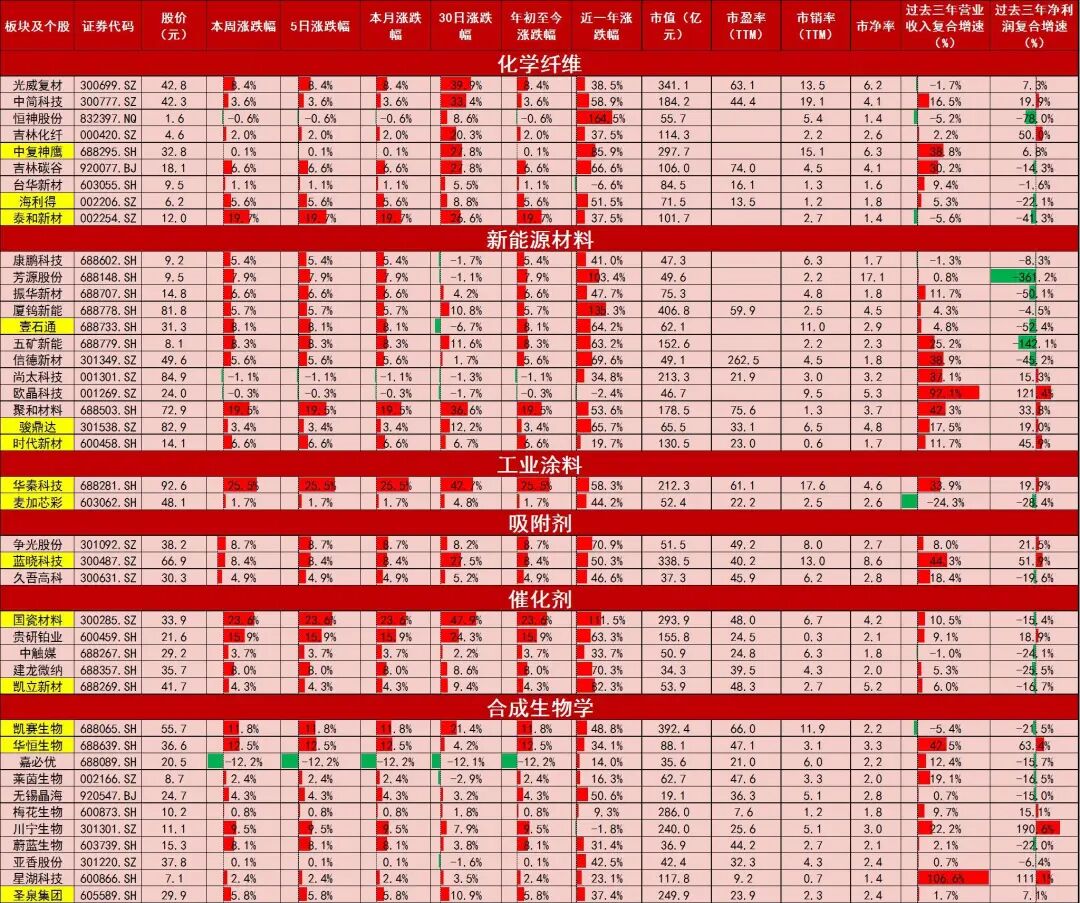 资料来源：Wind，山西证券研究所