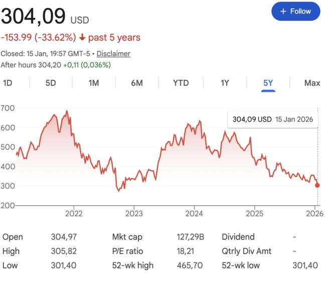 创意软件巨头的中年危机：华尔街集体看空，AI时代Adobe何去何从