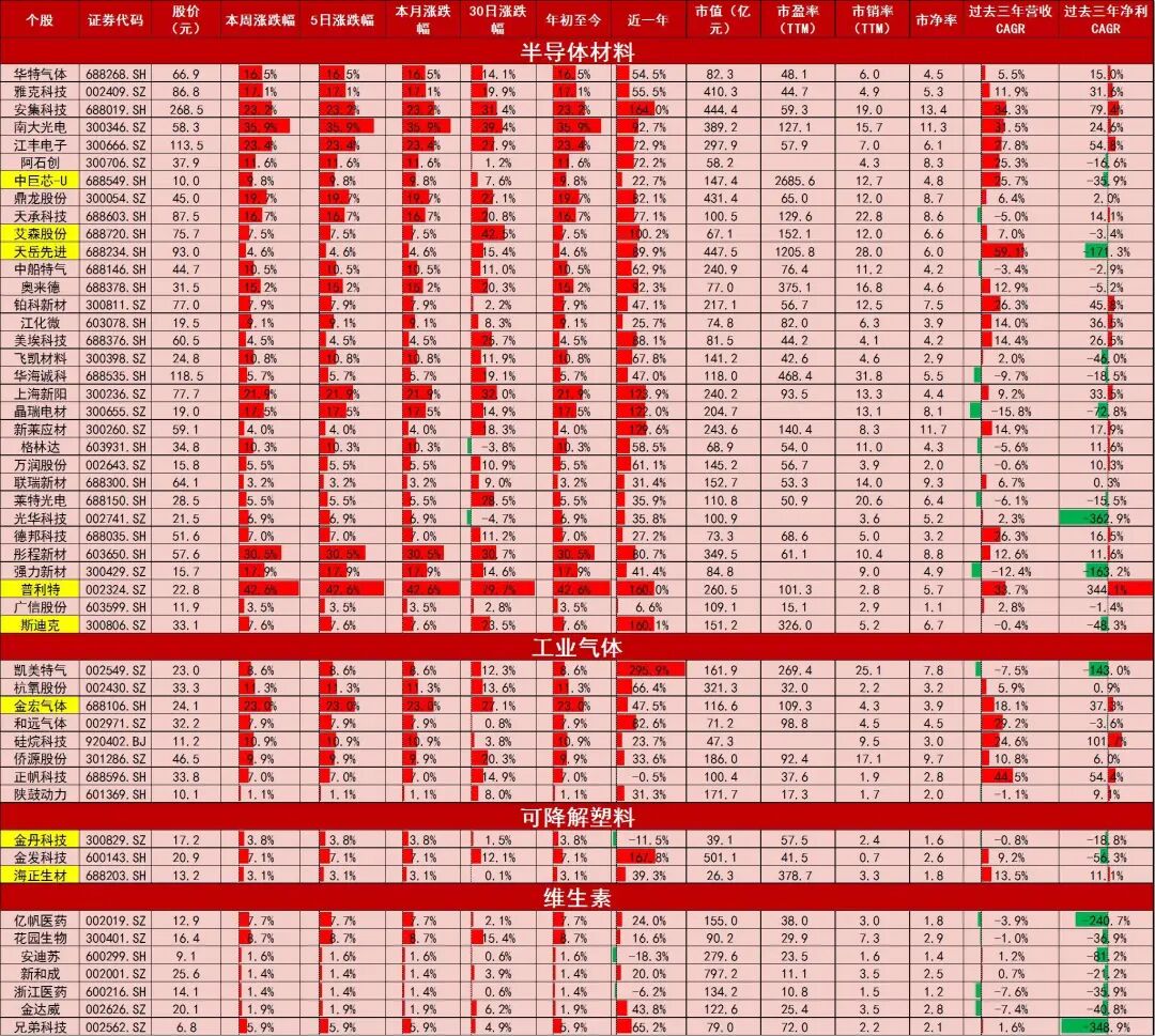 资料来源：Wind，山西证券研究所