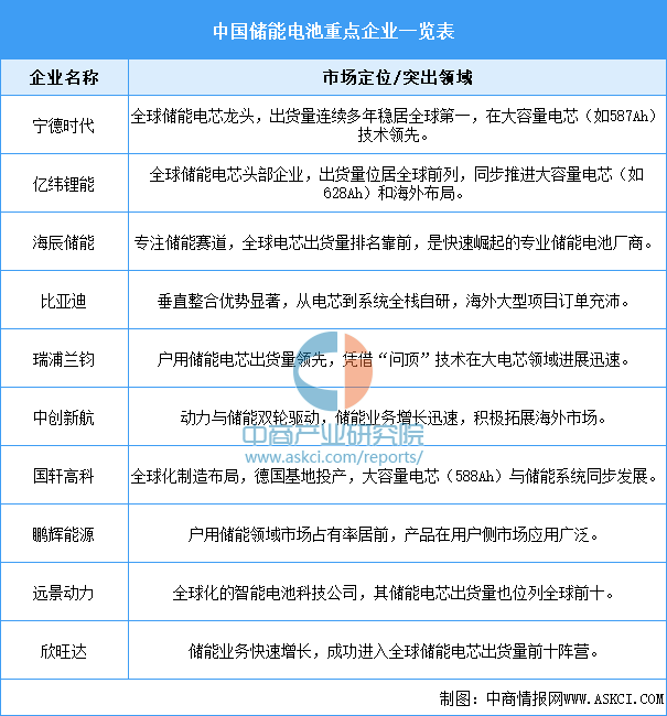 资料来源：中商产业研究院整理