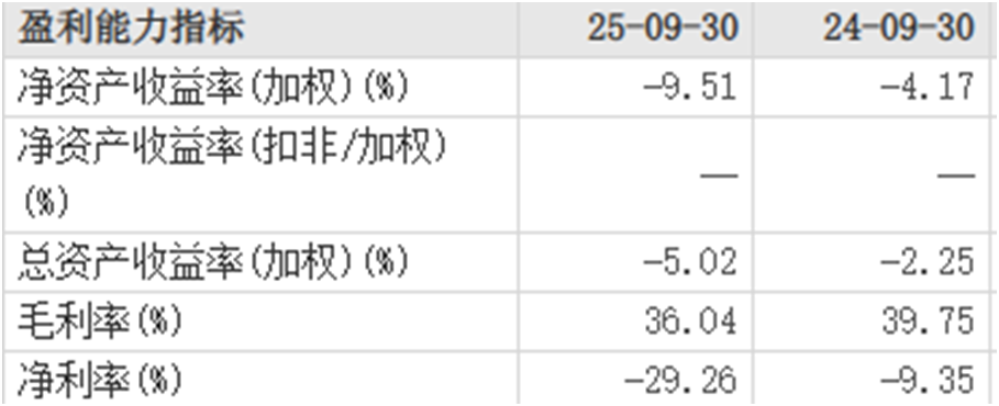 图片来源：东方财富网