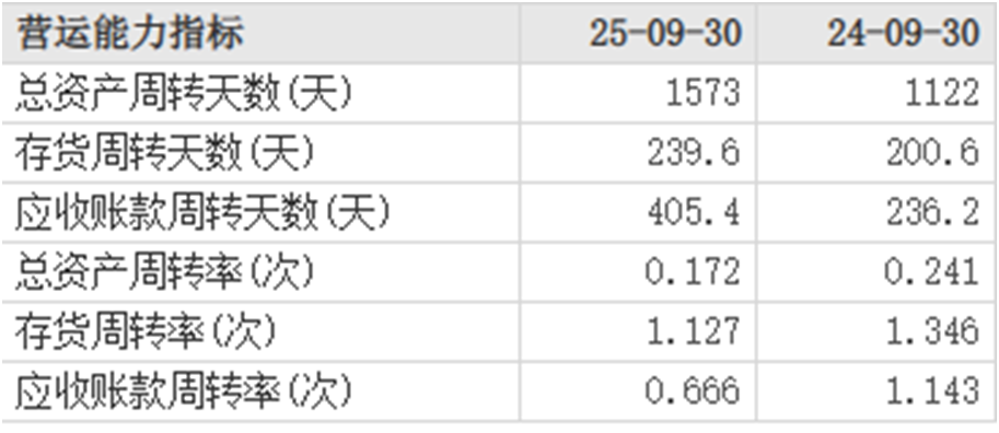 图片来源：东方财富网
