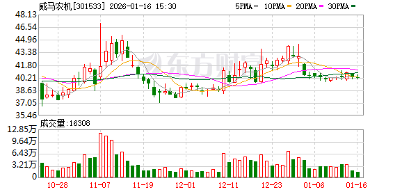 威马农机：公司产品信息请关注公司在指定信息披露媒体披露的相关信息