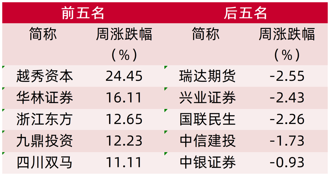 资料来源：Wind，山西证券研究所