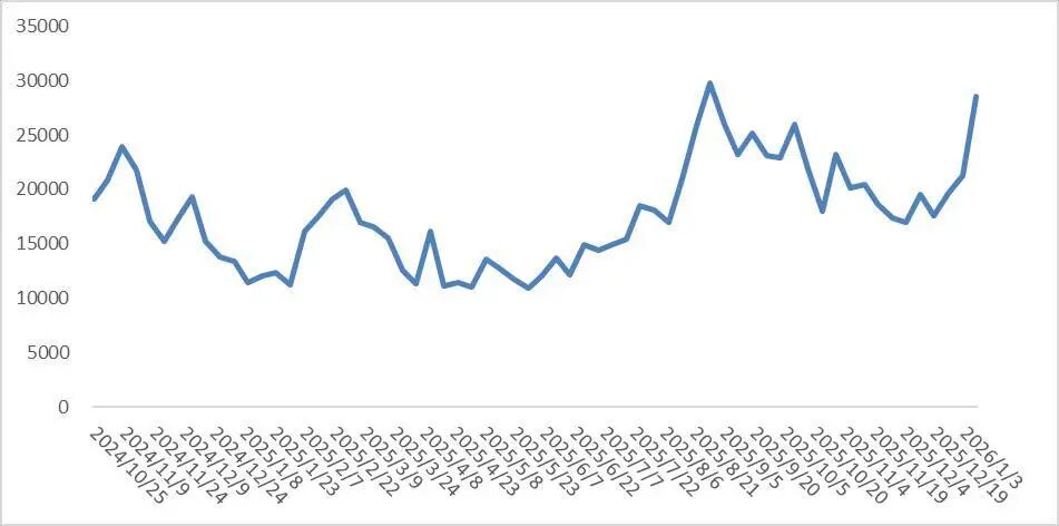 资料来源：Wind，山西证券研究所