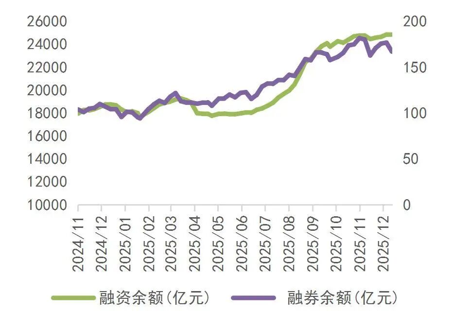 资料来源：Wind，山西证券研究所