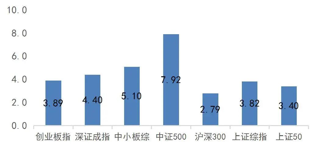 资料来源：Wind，山西证券研究所