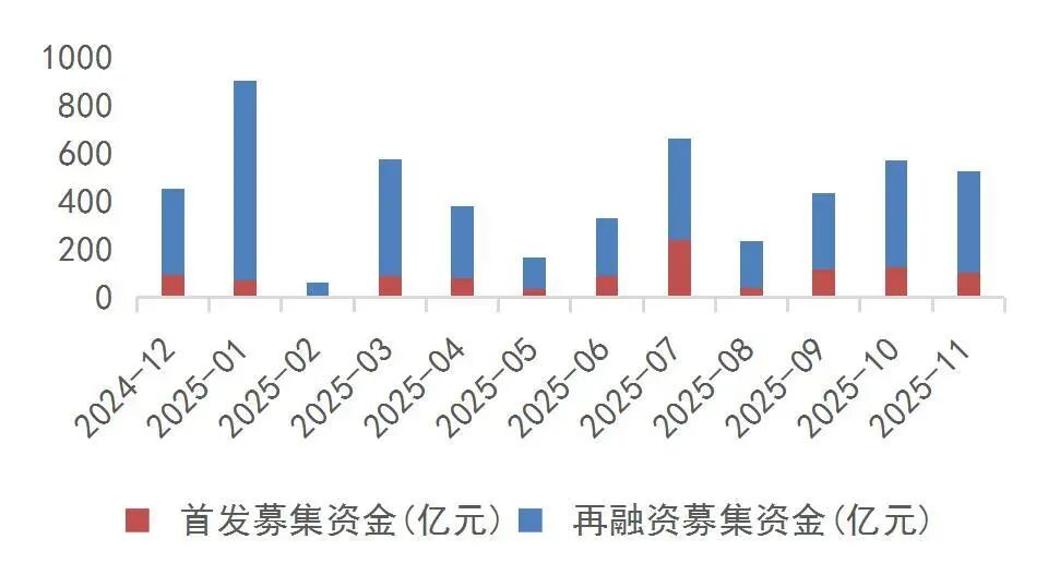 资料来源：Wind，山西证券研究所
