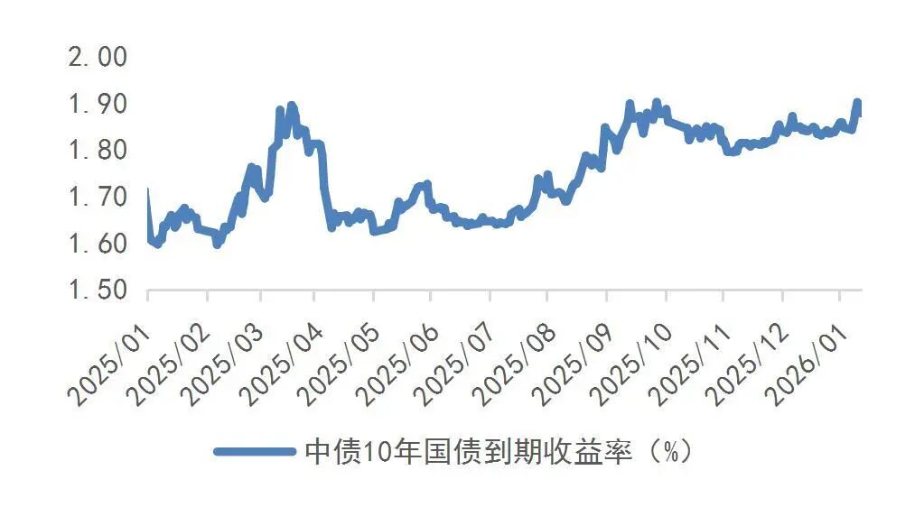 资料来源：Wind，山西证券研究所
