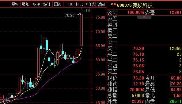▲图片来源：截图自通达信