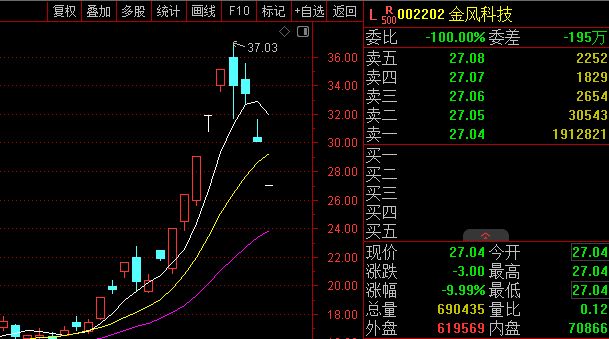 ▲图片来源：截图自通达信