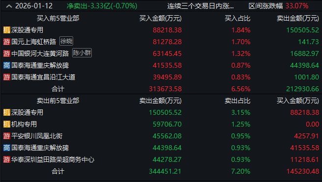 ▲图片来源：截图自Wind