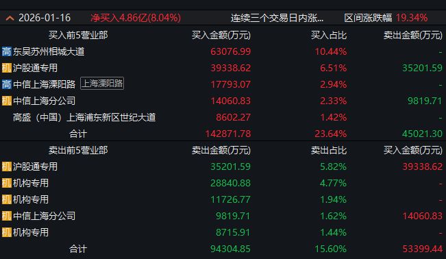 ▲图片来源：截图自Wind