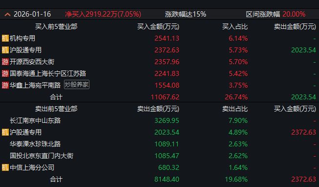 &nbsp;▲图片来源：截图自Wind