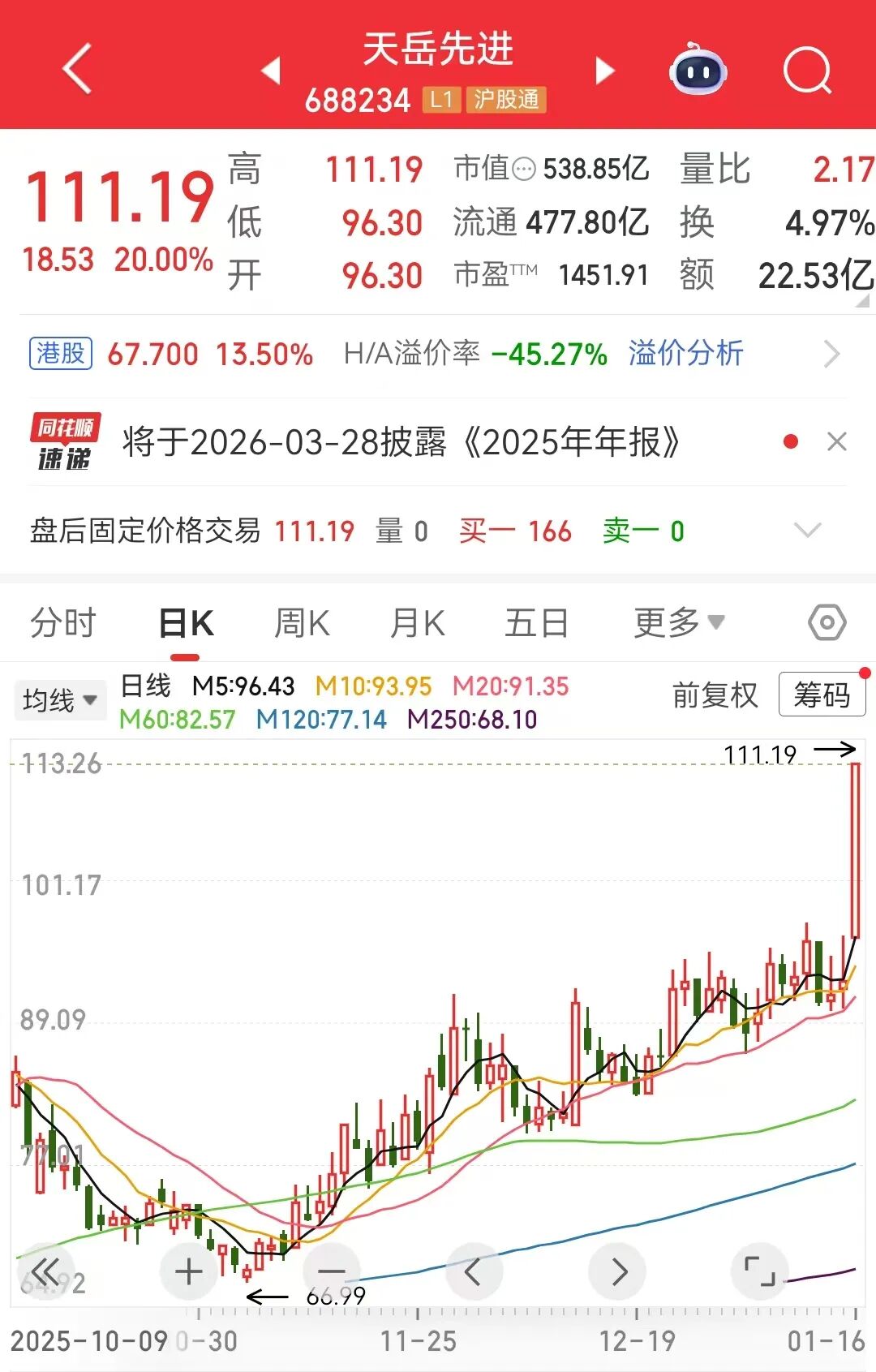 半导体材料，重大突破！碳化硅龙头，已抢先发力