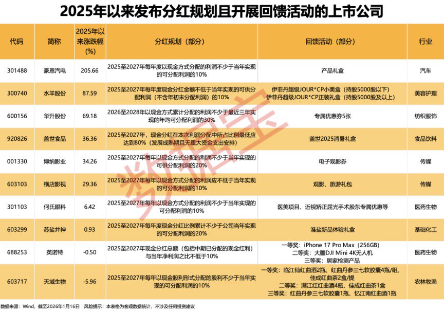 （文章来源：数据宝）