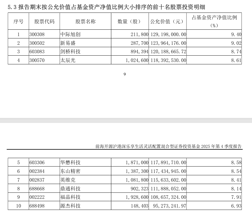 图片来源：前海开源沪港深乐享生活2025年四季报