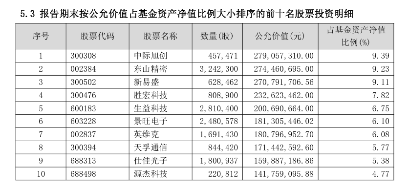 图片来源：东方阿尔法优势产业2025年四季报